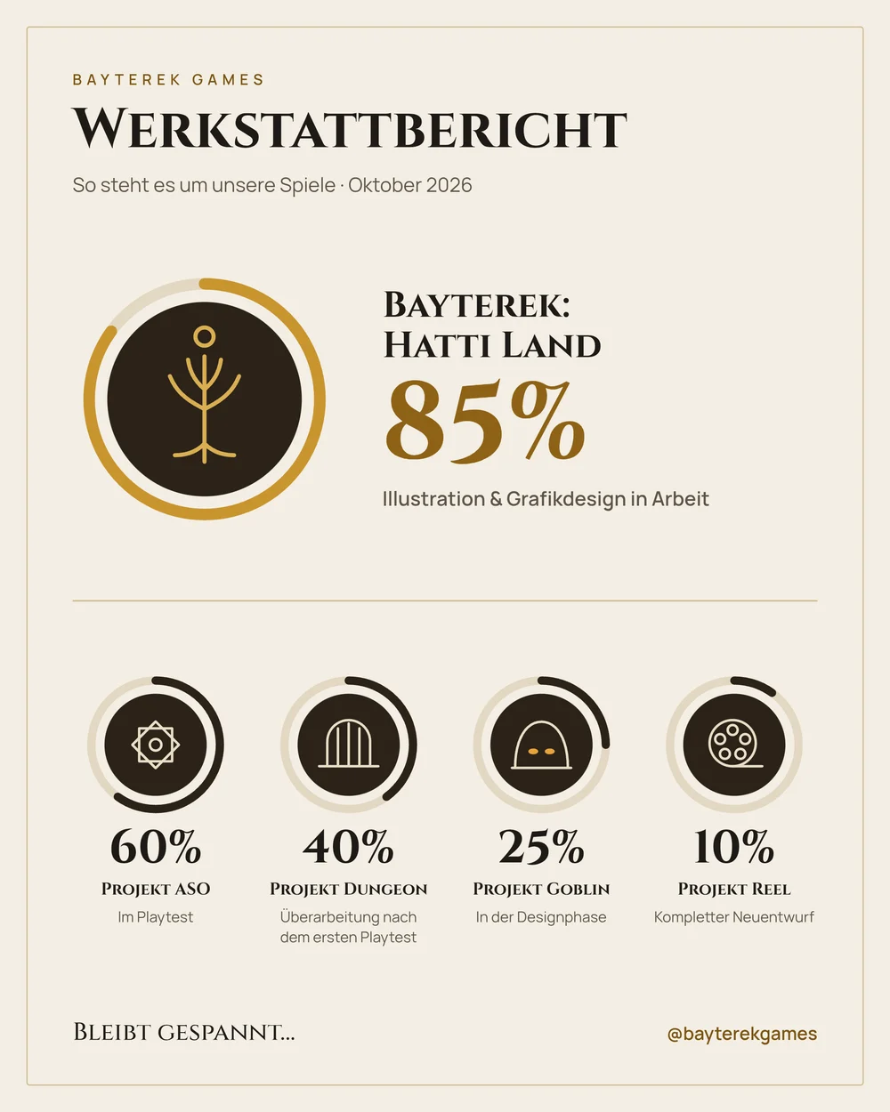 Werkstattbericht, Oktober 2026: Bayterek: Hatti Land 85 Prozent, Illustration und Grafikdesign in Arbeit. Projekt ASO 60 Prozent, im Playtest. Projekt Dungeon 40 Prozent, Überarbeitung nach dem ersten Playtest. Projekt Goblin 25 Prozent, in der Designphase. Projekt Reel 10 Prozent, kompletter Neuentwurf.